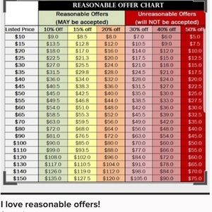 Reasonable offers welcome